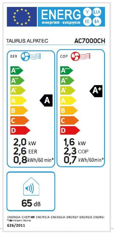Classe de Eficiência Energética A Classe de Eficiência Energética A