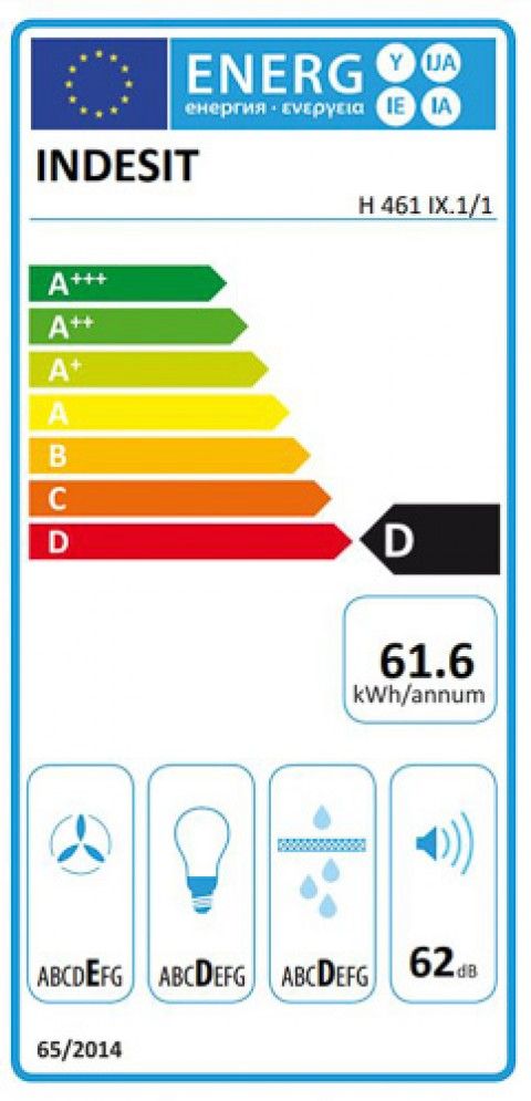 Classe de Eficincia Energtica D