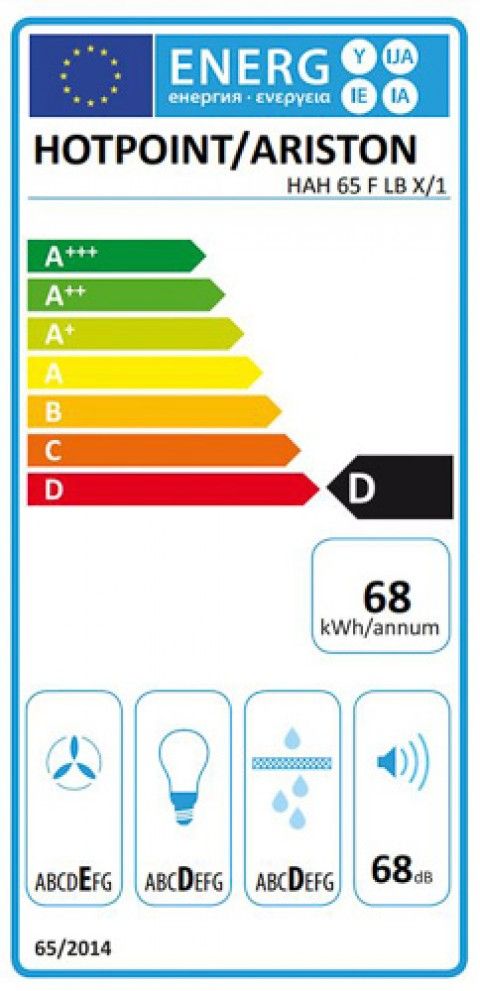 Classe de Eficincia Energtica D