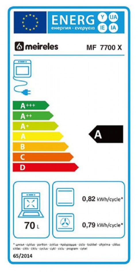 Classe de Eficiência Energética A Classe de Eficiência Energética A