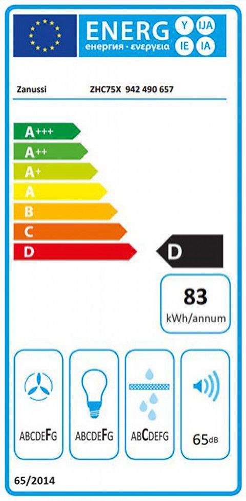 Classe de Eficincia Energtica D